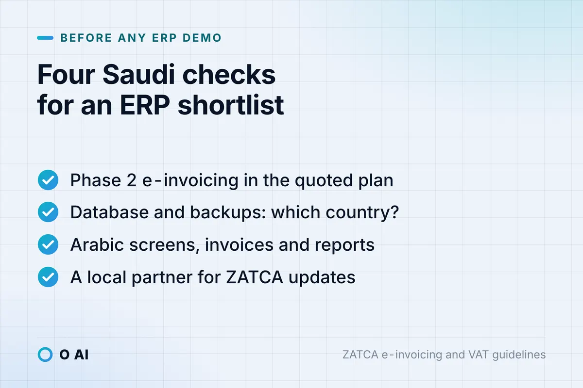 Card: four checks for an ERP shortlist: Phase 2 e-invoicing, data and backup location, Arabic, and a local partner.