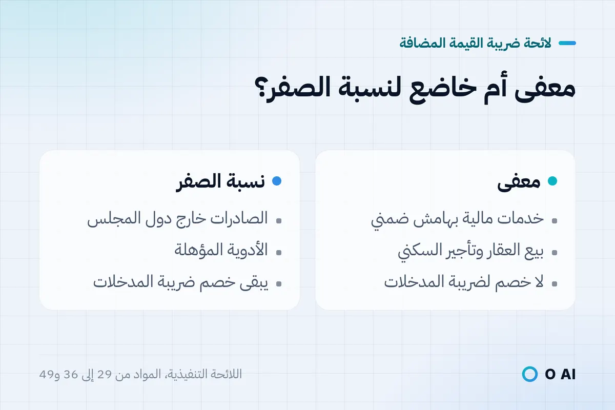 بطاقة: التوريد المعفى يفقد خصم ضريبة المدخلات، والخاضع لنسبة الصفر كالصادرات والأدوية يحتفظ به.