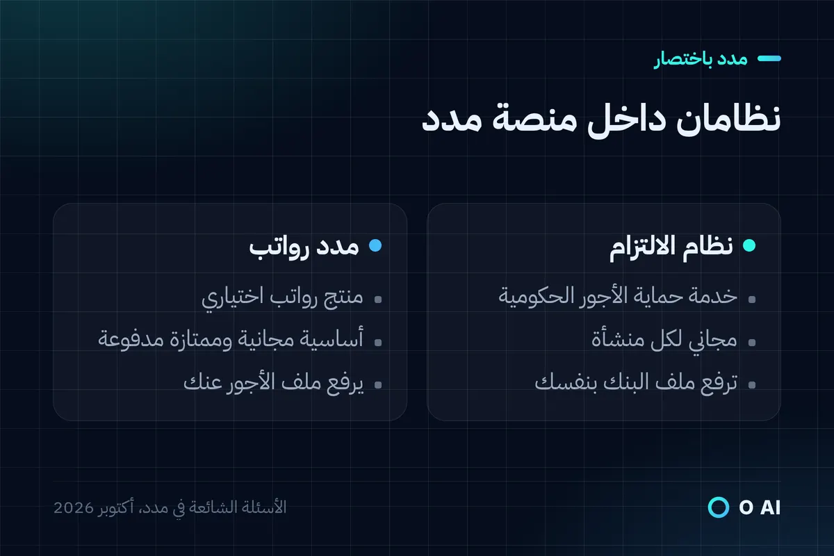 بطاقة: مقارنة بين نظام الالتزام المجاني في مدد ونظام مدد رواتب الاختياري