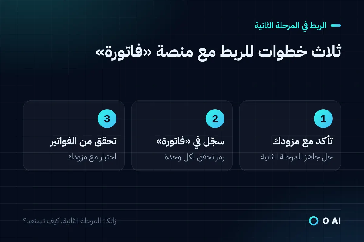 بطاقة: ثلاث خطوات للربط مع «فاتورة»: التأكد مع المزود، وتسجيل كل وحدة برمز تحقق، والتحقق من الفواتير.