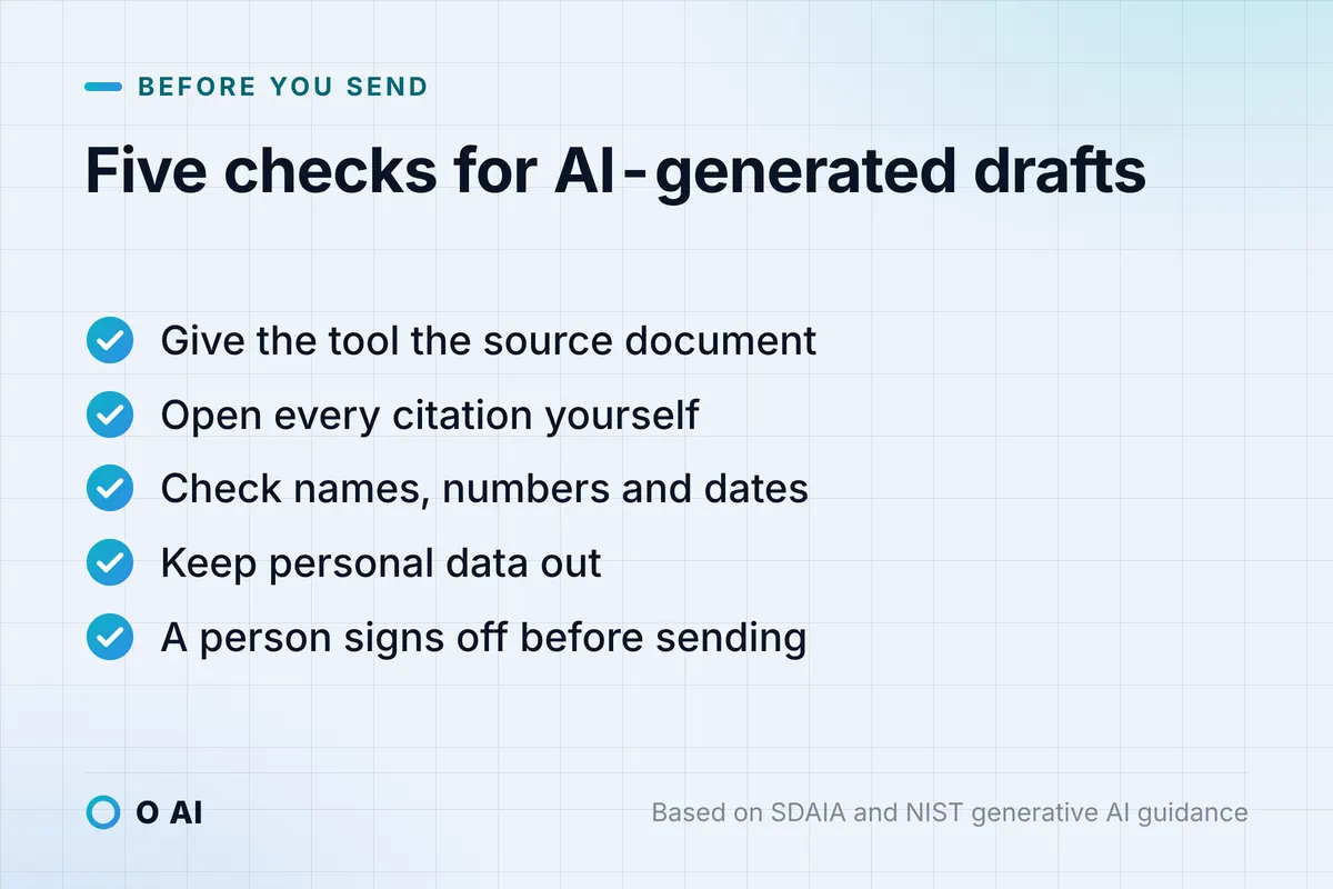 Card: five checks for AI drafts: give the source, open citations, check names and numbers, keep personal data out, sign off.