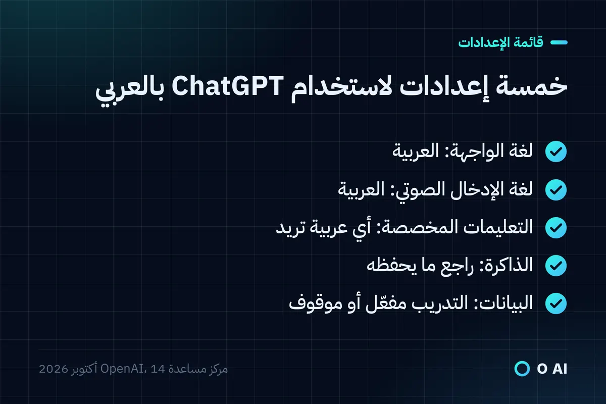 بطاقة: خمسة إعدادات لاستخدام ChatGPT بالعربي: الواجهة، والصوت، والتعليمات المخصصة، والذاكرة، والتحكم في البيانات.