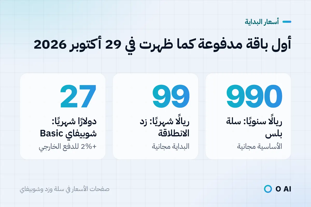 بطاقة: سلة بلس 990 ريالًا سنويًا، وزد الانطلاقة 99 ريالًا شهريًا، وشوبيفاي Basic بـ27 دولارًا شهريًا مع 2%.
