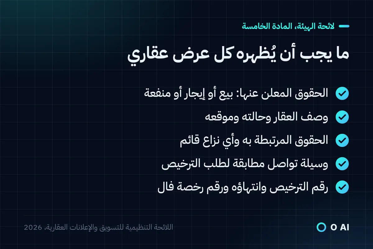 بطاقة: يُظهر كل عرض الحقوق المعلن عنها وبيانات العقار والحقوق المرتبطة ووسيلة تواصل مطابقة وأرقام الترخيص.
