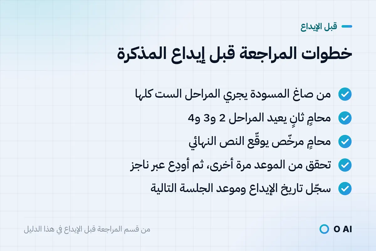 بطاقة: من صاغ المسودة يجري المراحل الست، ومحامٍ ثانٍ يعيد 2 و3 و4، ويوقّع محامٍ مرخّص، ثم الإيداع عبر ناجز.