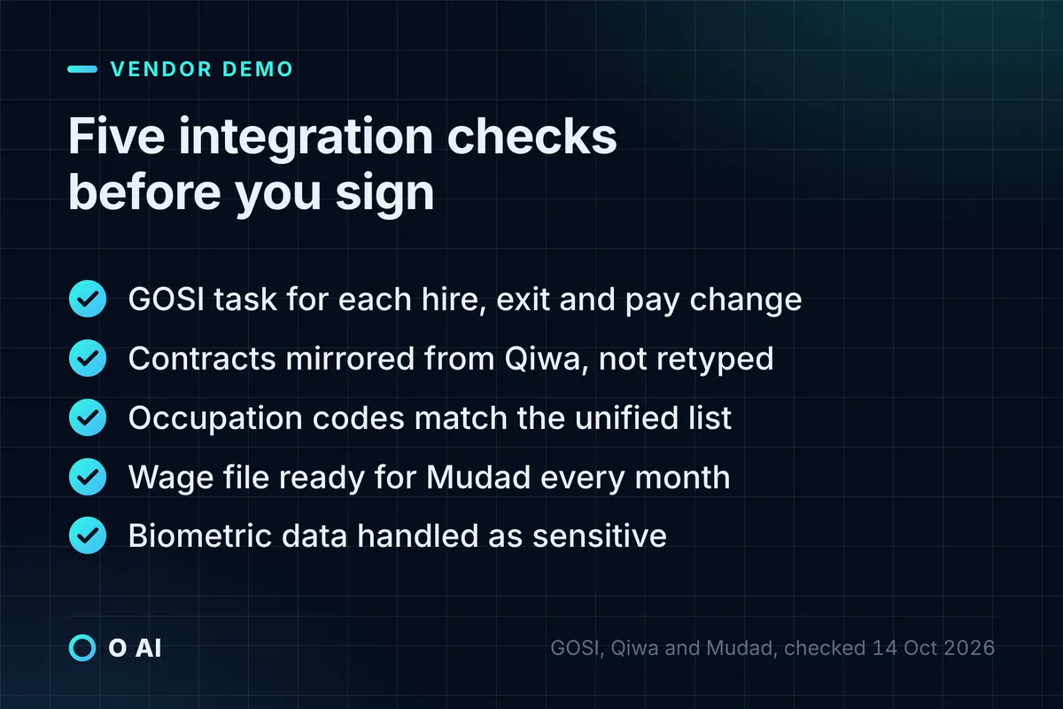 Card: five checks: GOSI tasks, contracts from Qiwa, occupation codes, a monthly Mudad wage file, biometric data.
