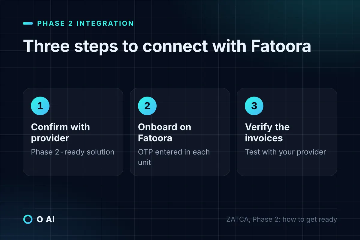 Card: three steps to connect with Fatoora: confirm with your provider, onboard each unit with an OTP, verify the invoices.