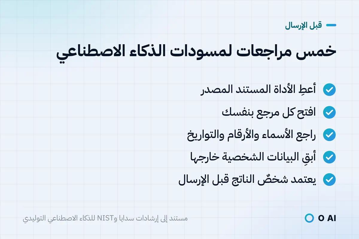 بطاقة: خمس مراجعات لمسودات الذكاء الاصطناعي: المصدر، والمراجع، والأسماء والأرقام، وإبعاد البيانات الشخصية، والاعتماد.