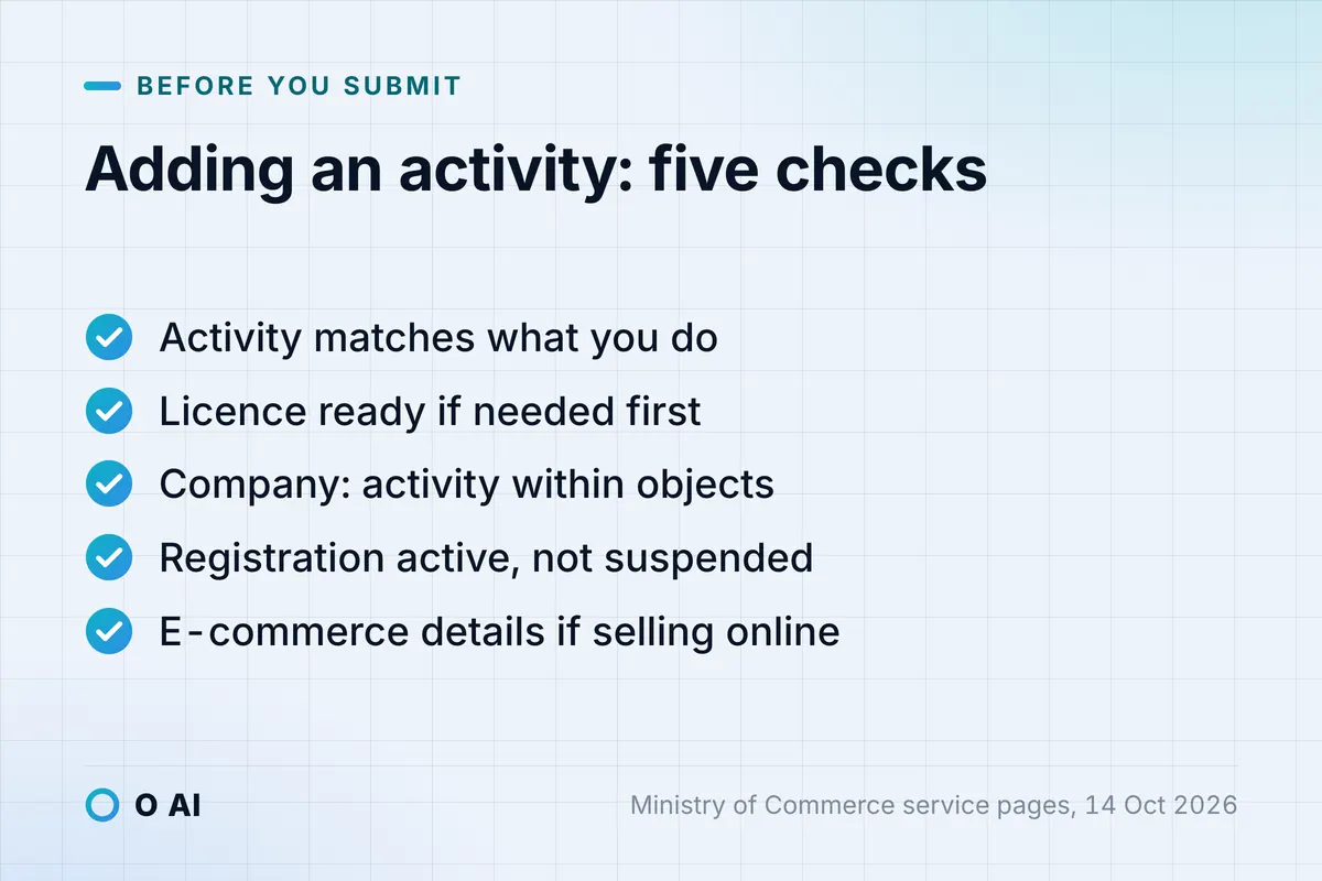 Card: five checks before adding an activity, from matching the activity to the e-commerce details.