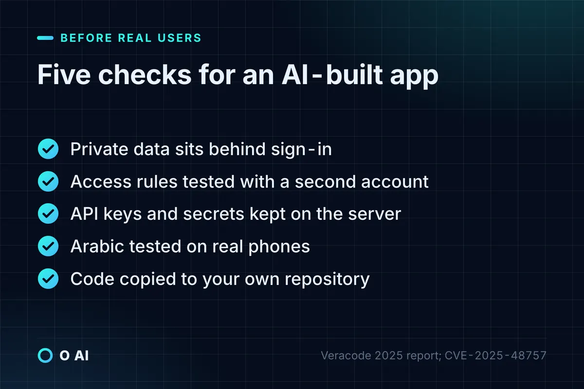 Card: five checks before real users, from sign-in for private data to keeping a copy of the code.