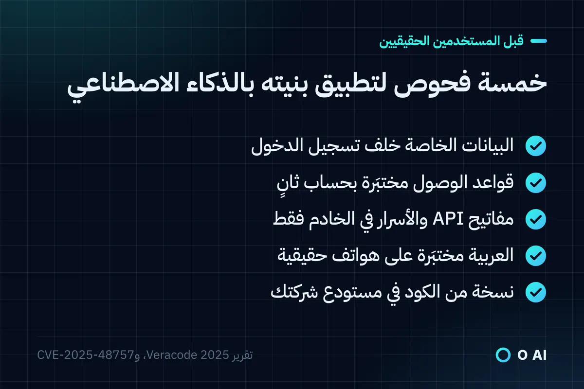 بطاقة: خمسة فحوص قبل وصول المستخدمين، من تسجيل الدخول للبيانات الخاصة إلى حفظ نسخة من الكود.