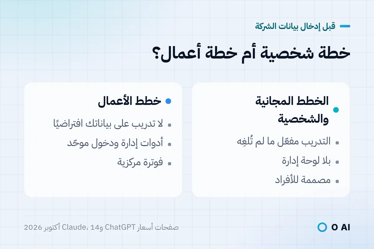بطاقة: الخطط المجانية والشخصية قد تدرّب على المحادثات ما لم تُلغِ ذلك وبلا إدارة، وخطط الأعمال تضيف أدوات التحكم.
