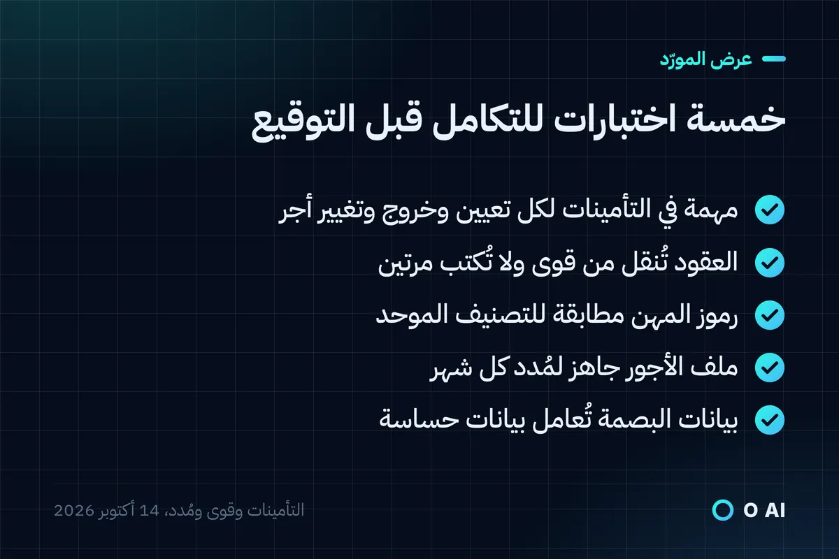 بطاقة: خمسة اختبارات: مهام التأمينات، والعقود من قوى، ورموز المهن، وملف مُدد الشهري، وبيانات البصمة.
