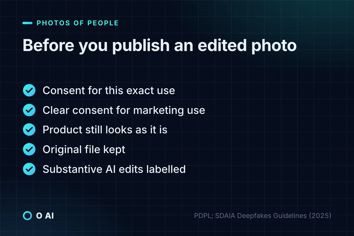 Card: before publishing an edited photo of a person, get consent, keep the product true, keep the original, label edits.